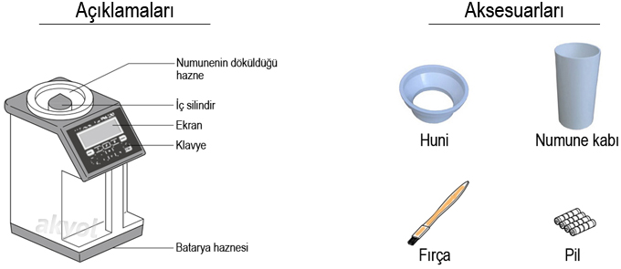 dijital tahıl nem ölçer çeşitleri