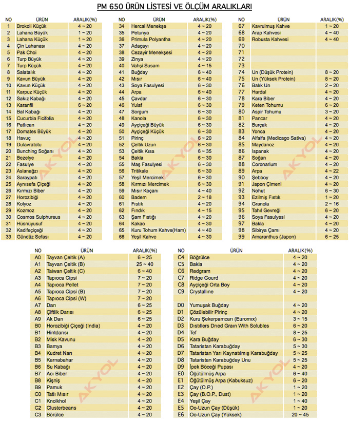 PM 650 ürün listesi