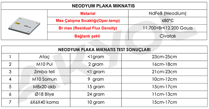 Neodyum plaka mıknatıs çeşitleri